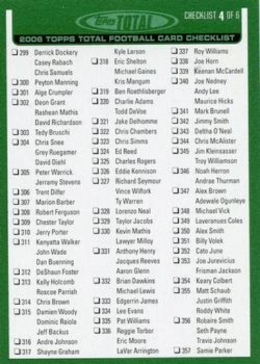 Checklist 2006 Topps Total #4 Checklists Price Guide - Sports Card Investor