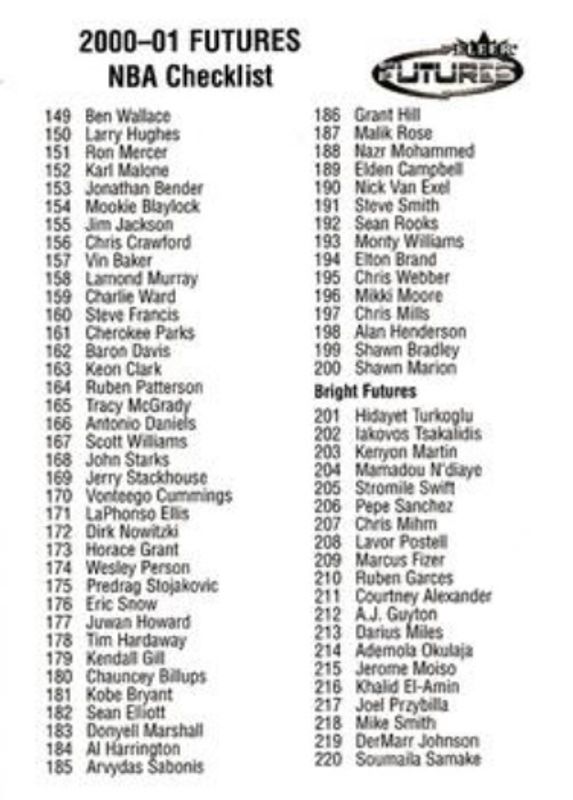 2000 Fleer Futures Checklists