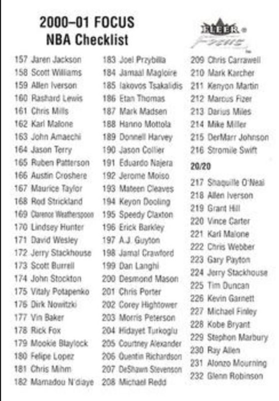 2000 Fleer Focus Checklists