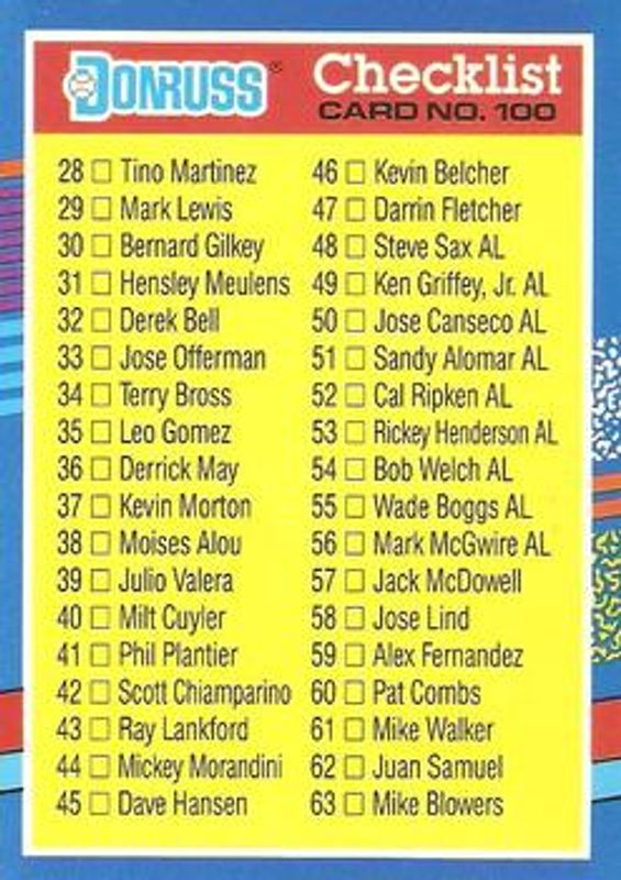 Checklist 1991 Donruss #100a Base RAW