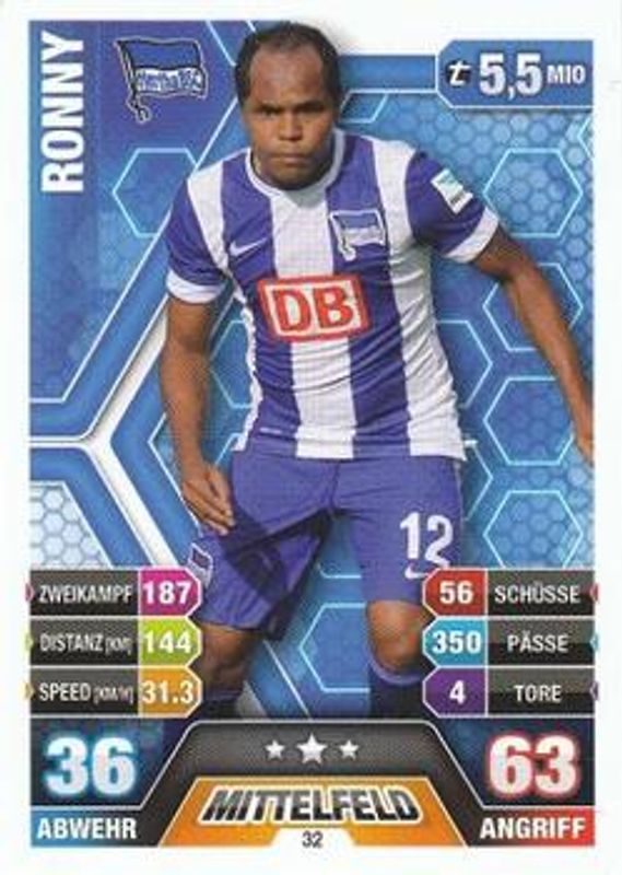 Ronny Soccer Cards Price Guide - Sports Card Investor