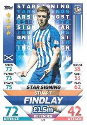 2018 Topps Match Attax SPFL #320 Star Signings