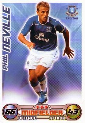 2008 Topps Match Attax Premier League Base