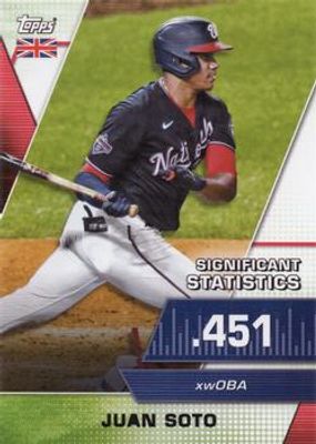 2021 Topps UK Edition #UKSS-12 Significant Statistics