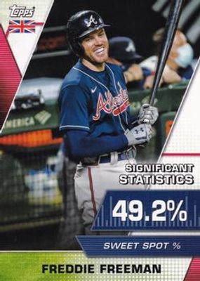 2021 Topps UK Edition #UKSS-13 Significant Statistics
