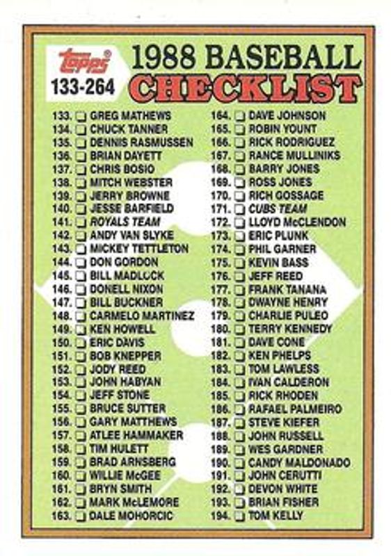 Lee Elia 1988 Topps #253 Base RAW