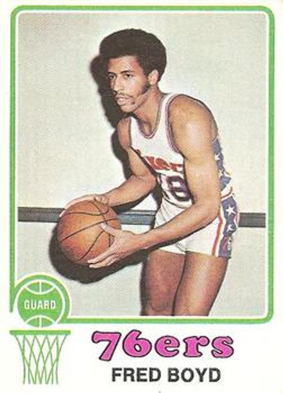 Fred Boyd Basketball Cards Price Guide - Sports Card Investor