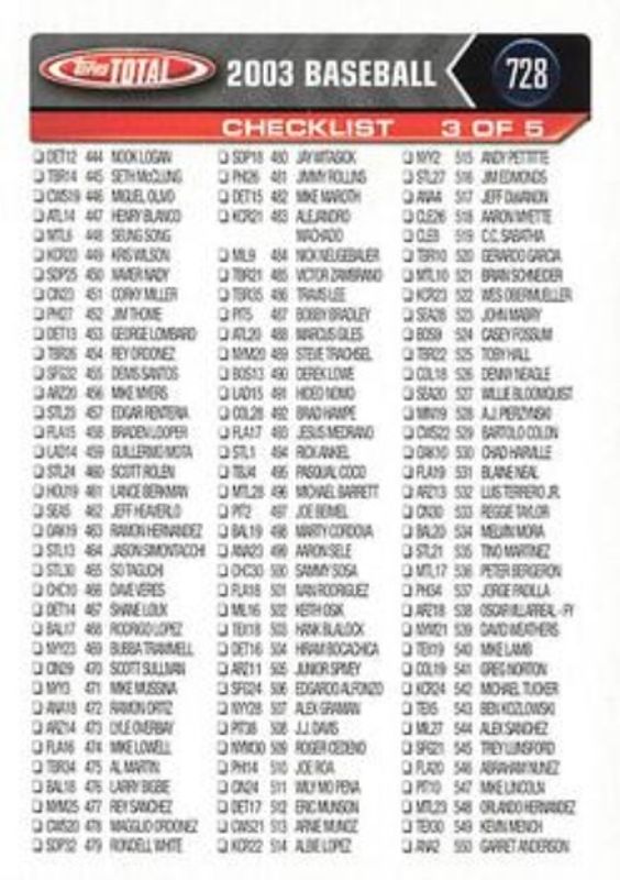 Checklist 2003 Topps Total #728 Base RAW