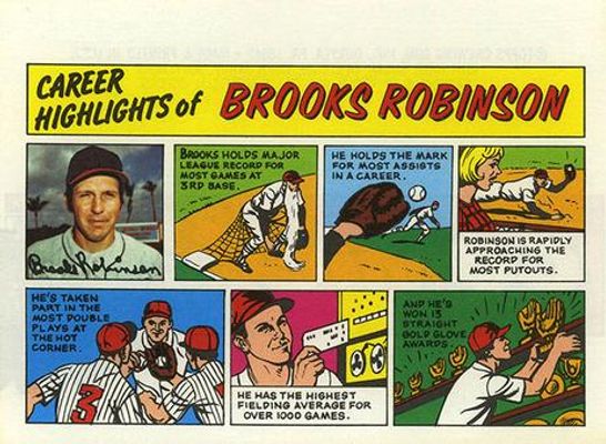 1973 Topps Comics Base