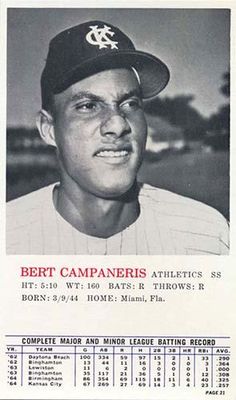 1964 Topps Rookie All Star Banquet #21 Base