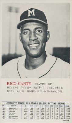 1964 Topps Rookie All Star Banquet #23 Base