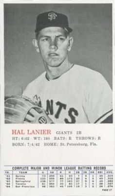 1964 Topps Rookie All Star Banquet #17 Base