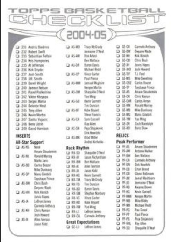 2004 Topps #2 Checklists