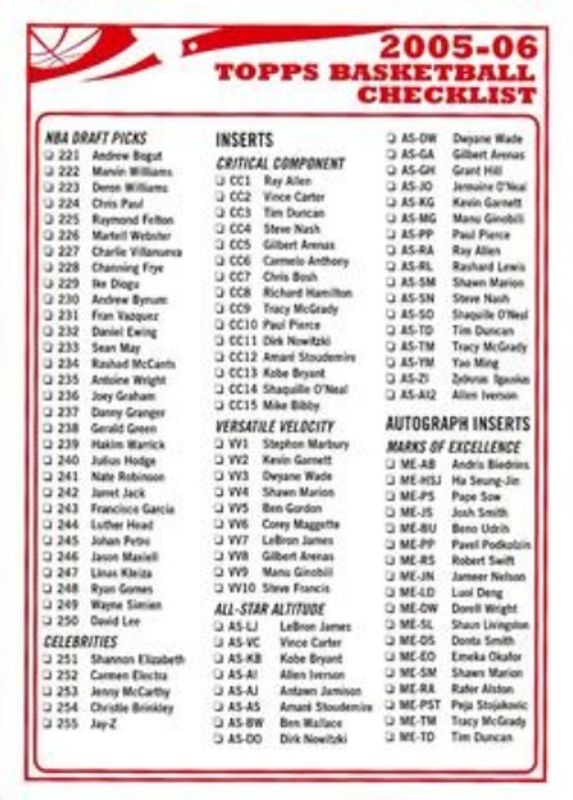 2005 Topps Checklists Red